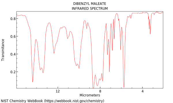 IR spectrum