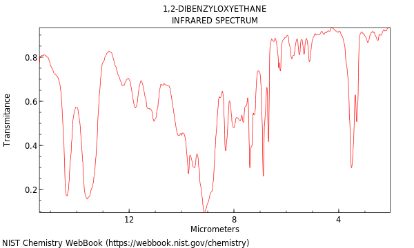 IR spectrum