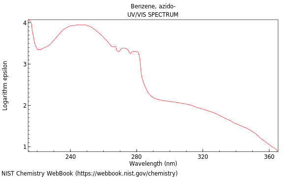 UVVis spectrum