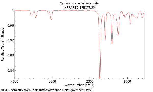 IR spectrum