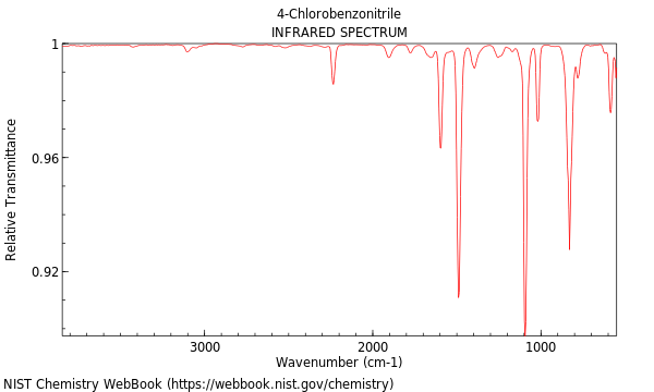 Benzonitrile, 4-chloro-