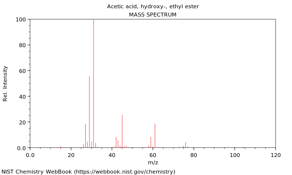 Mass spectrum