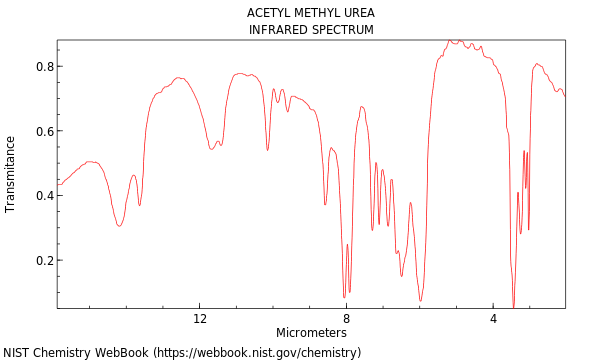 IR spectrum