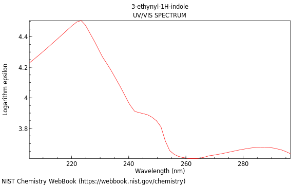 UVVis spectrum