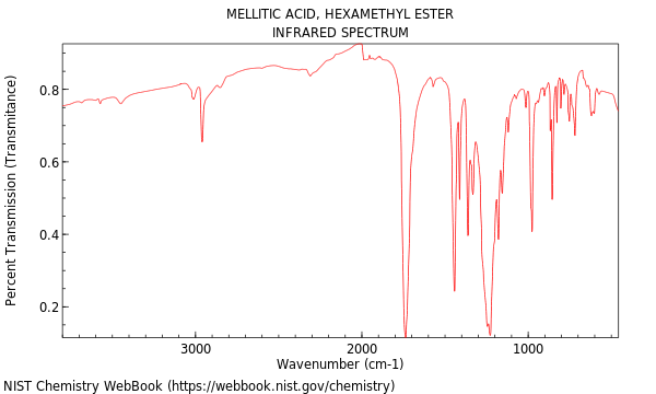 IR spectrum