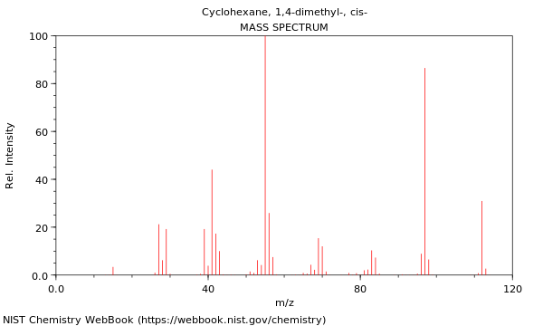 Mass spectrum