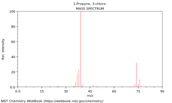 Mass spectrum