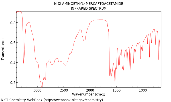 IR spectrum