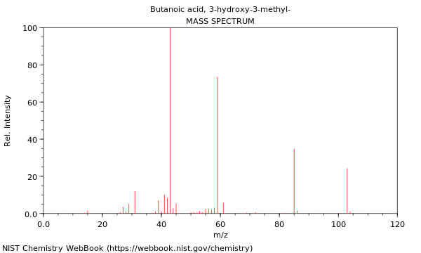 Mass spectrum