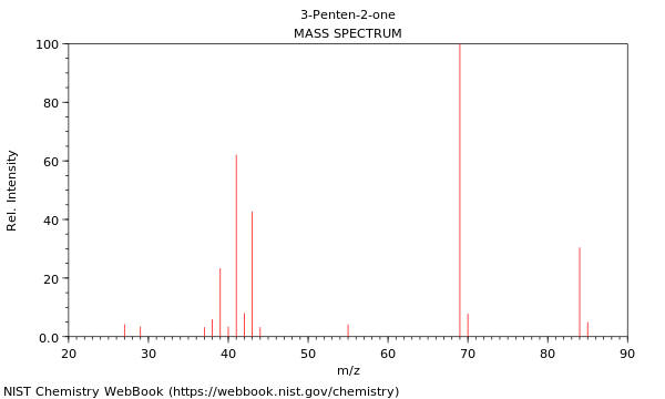Mass spectrum