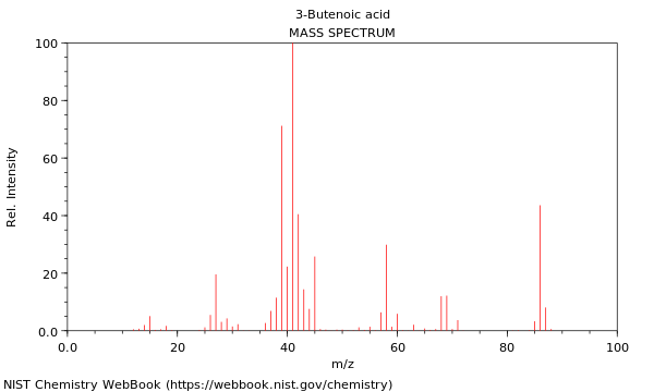 Mass spectrum