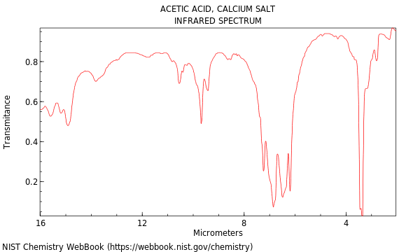 IR spectrum