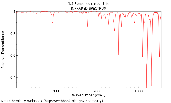 IR spectrum
