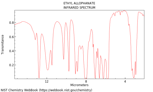 IR spectrum