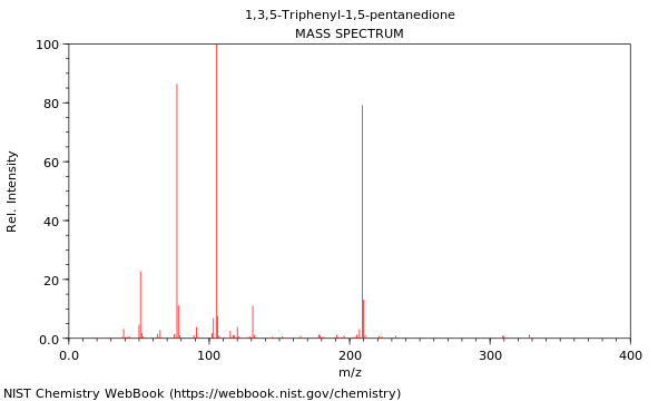 Mass spectrum