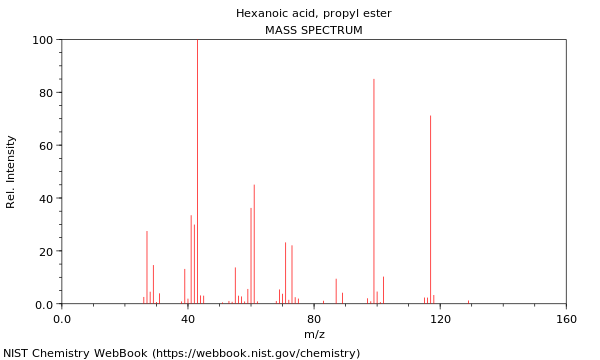 Mass spectrum