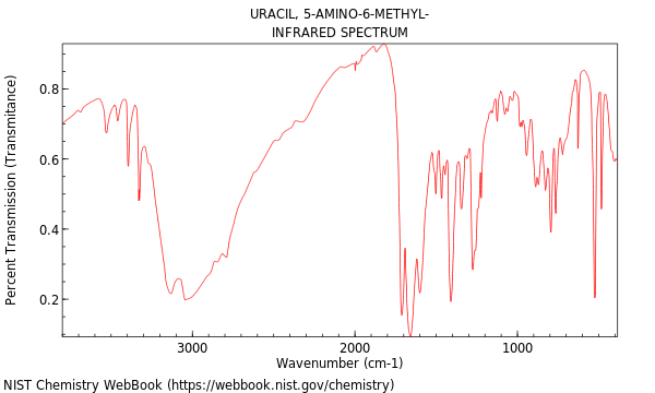 IR spectrum
