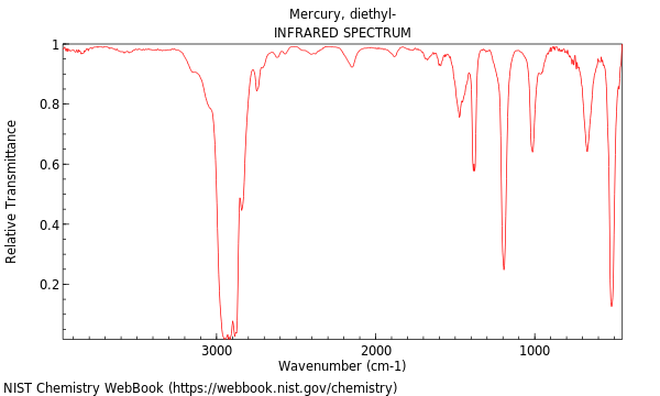 IR spectrum