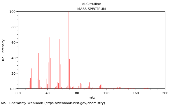 Mass spectrum