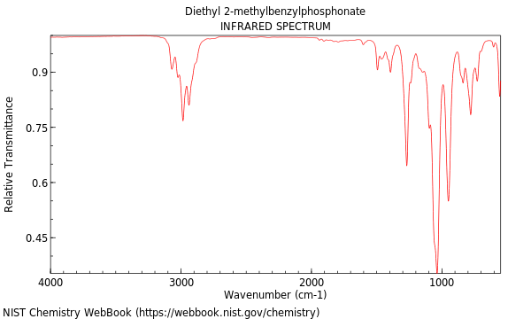 IR spectrum