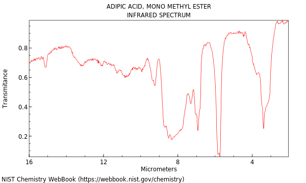 IR spectrum
