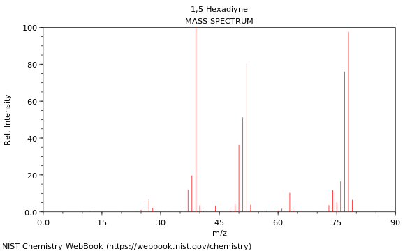 Mass spectrum