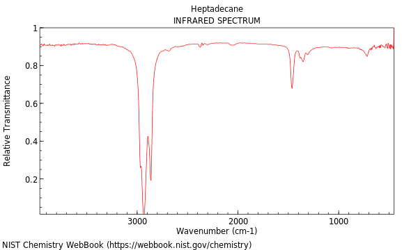 IR spectrum