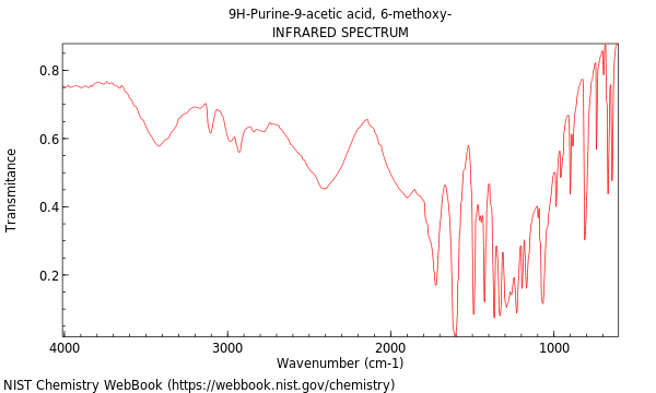 IR spectrum