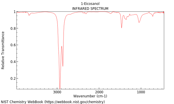 IR spectrum