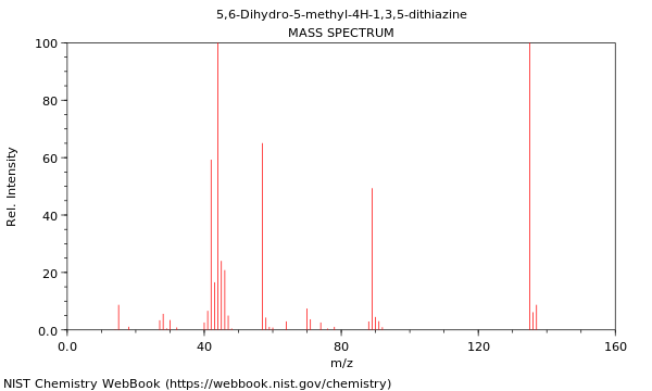 Mass spectrum