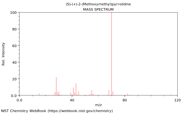 Mass spectrum