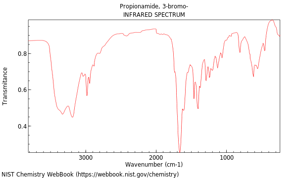 IR spectrum