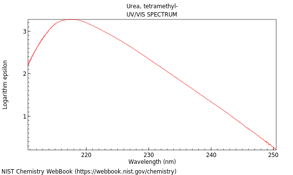 UVVis spectrum