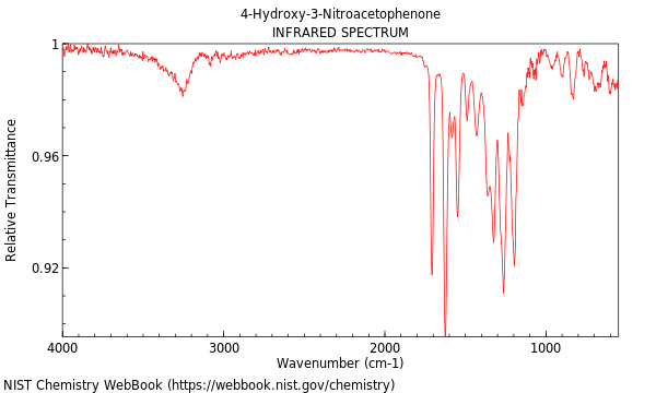 IR spectrum