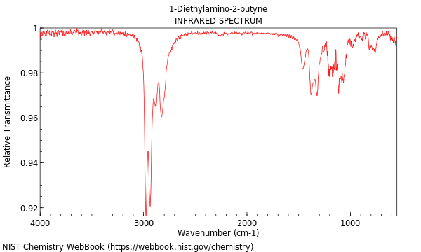 IR spectrum