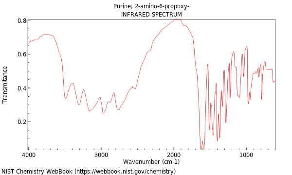 IR spectrum