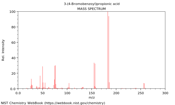 Mass spectrum