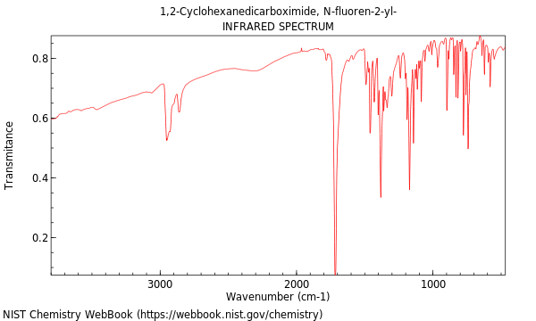 IR spectrum