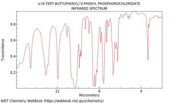 IR spectrum