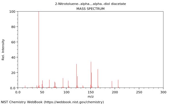 Mass spectrum