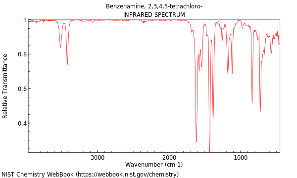 IR spectrum