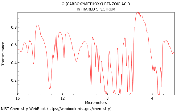 IR spectrum