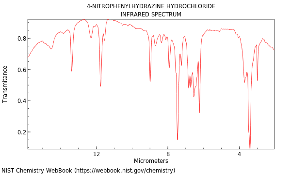 IR spectrum