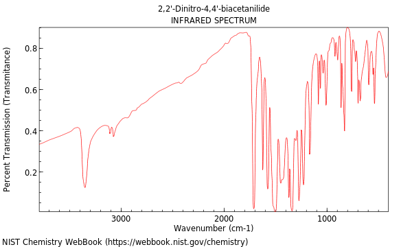 IR spectrum