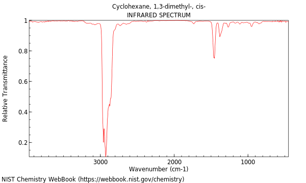 IR spectrum