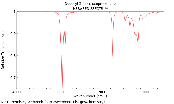 IR spectrum