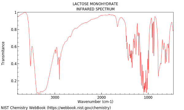 IR spectrum