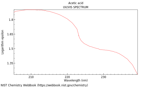 UVVis spectrum