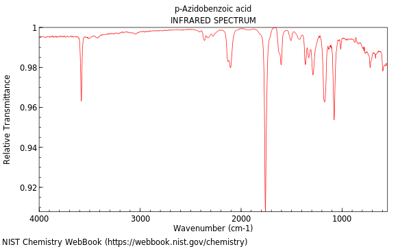 IR spectrum