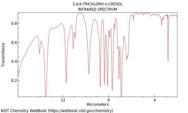 IR spectrum
